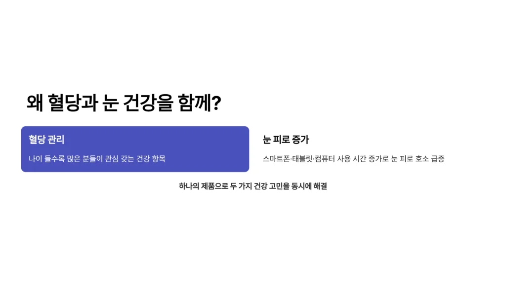 삼성제약 혈당 눈건강