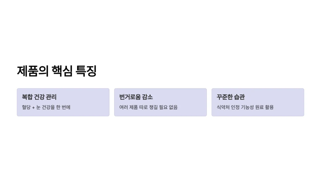 삼성제약 혈당 눈건강
