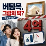 버팀목 전세대출, 신혼부부 이용량 반토막